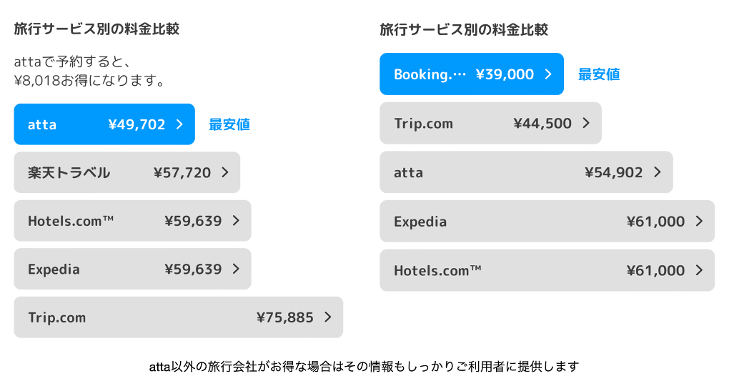 attaの料金比較機能