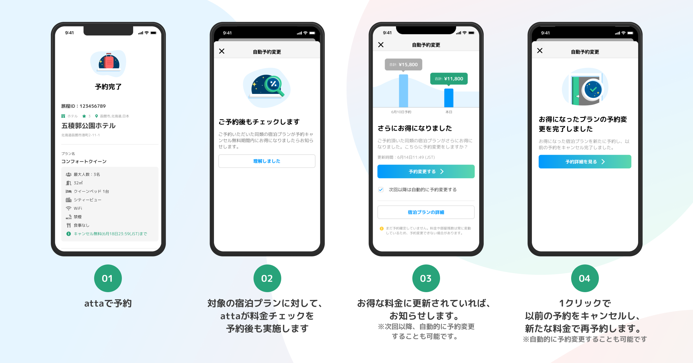自動予約変更機能のご利用ステップ