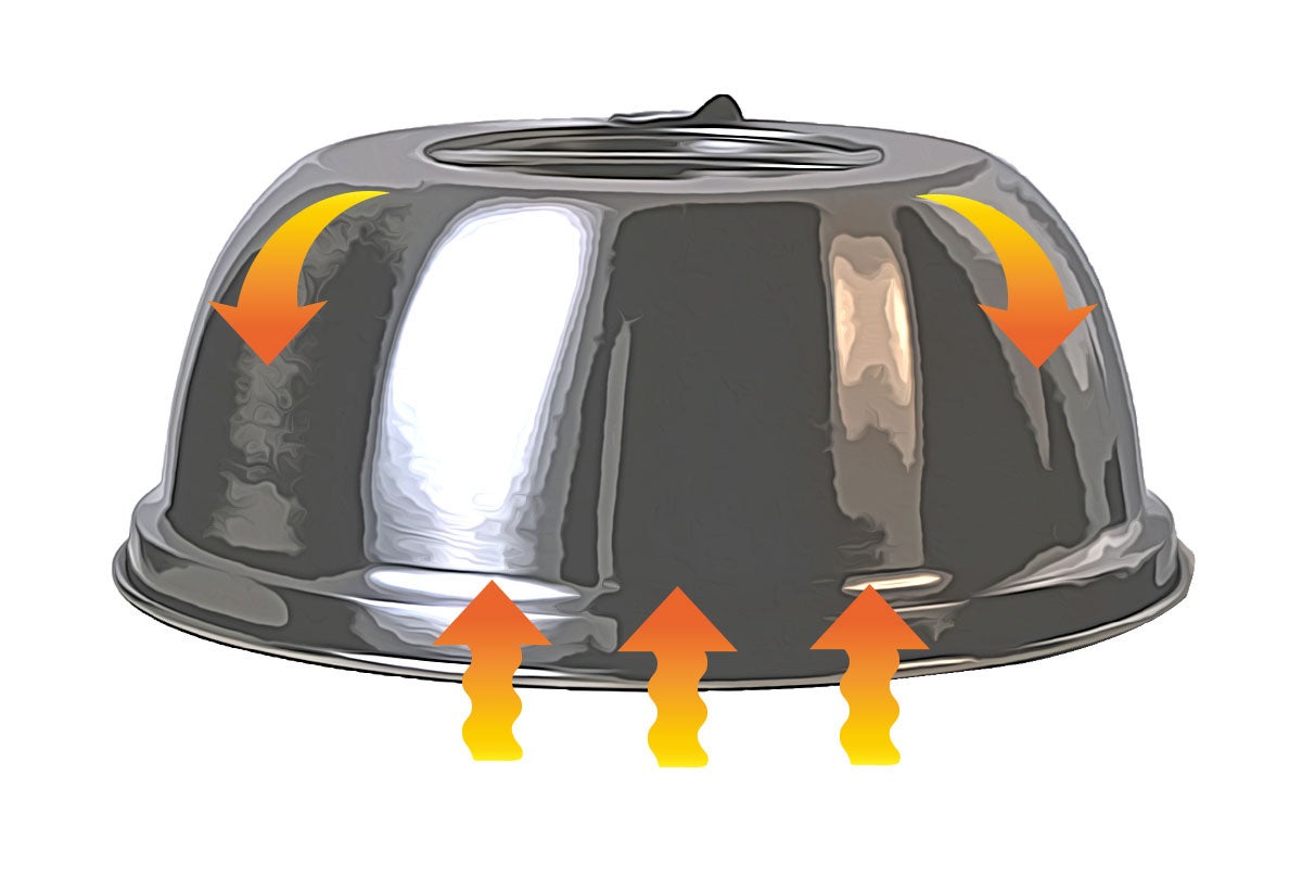 効率よい熱循環を生む上蓋
