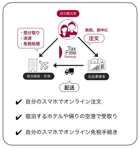 小田急百貨店、「Tax Free Online（以下、TFO）」を通じて、全