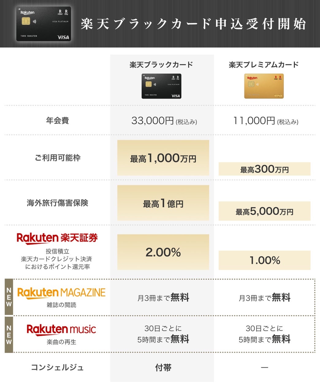 楽天カード、「楽天ブラックカード」の申込受付を開始 | 楽天カード 楽天カード、「楽天ブラックカード」の申込受付を開始 | 楽天カード