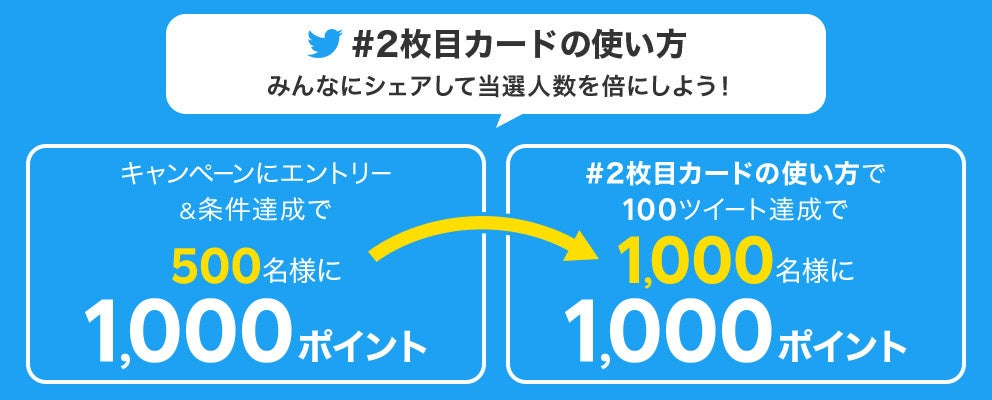 楽天カード 2枚目カードの利用でポイントゲット さらにツイートで当選人数を倍にしよう キャンペーンを開催 楽天カード株式会社のプレスリリース 楽天カード 2枚目カードの利用でポイントゲット さらにツイートで当選人数を倍にしよう キャンペーンを開催 楽天カード株式会社のプレスリリース