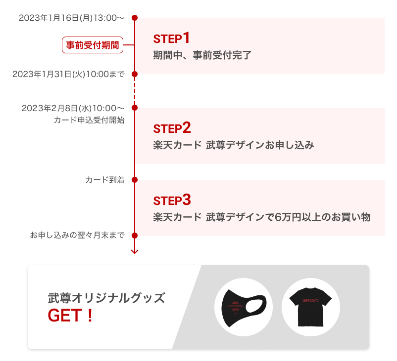 オリジナルマスクとオリジナルTシャツ、両方を獲得する流れ