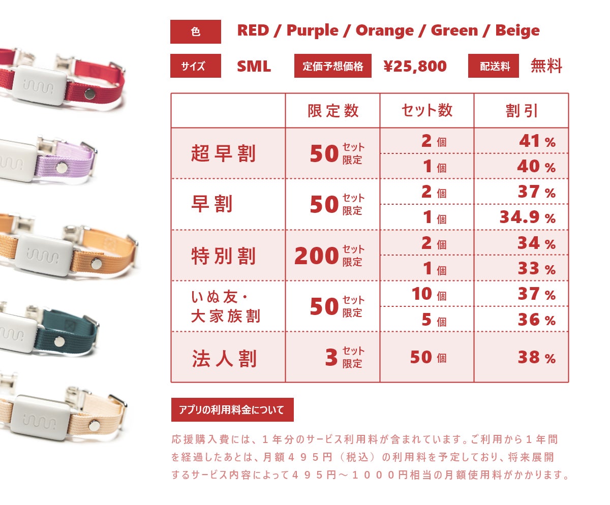 イヌパシー 首輪型 Mサイズ ホームステーション 新品首輪付き 先行予約販売スタート!】愛犬のこころとからだを見守る首輪型