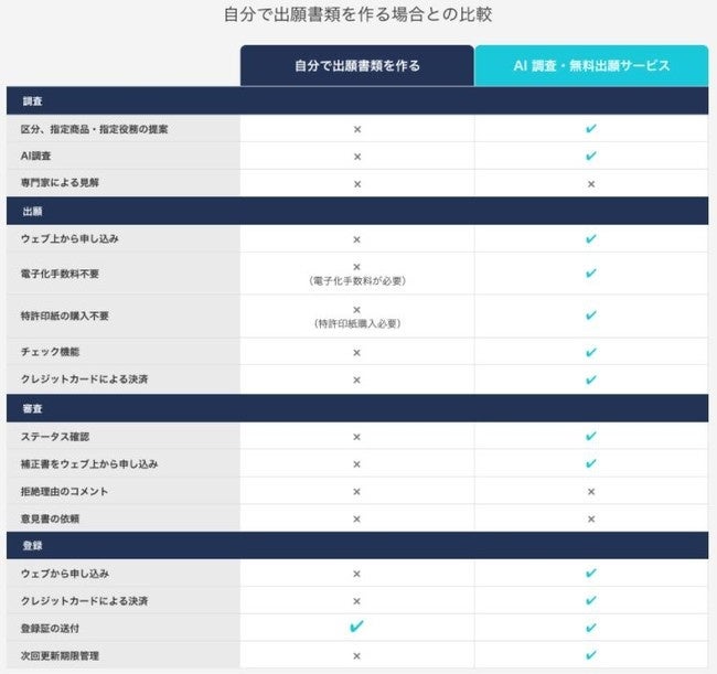 テクノマ-ト登録技術名鑑 １９８９年版/通産資料調査会/通産資料調査会（単行本） 東洋学報』（Toyo Gakuho） on X: 