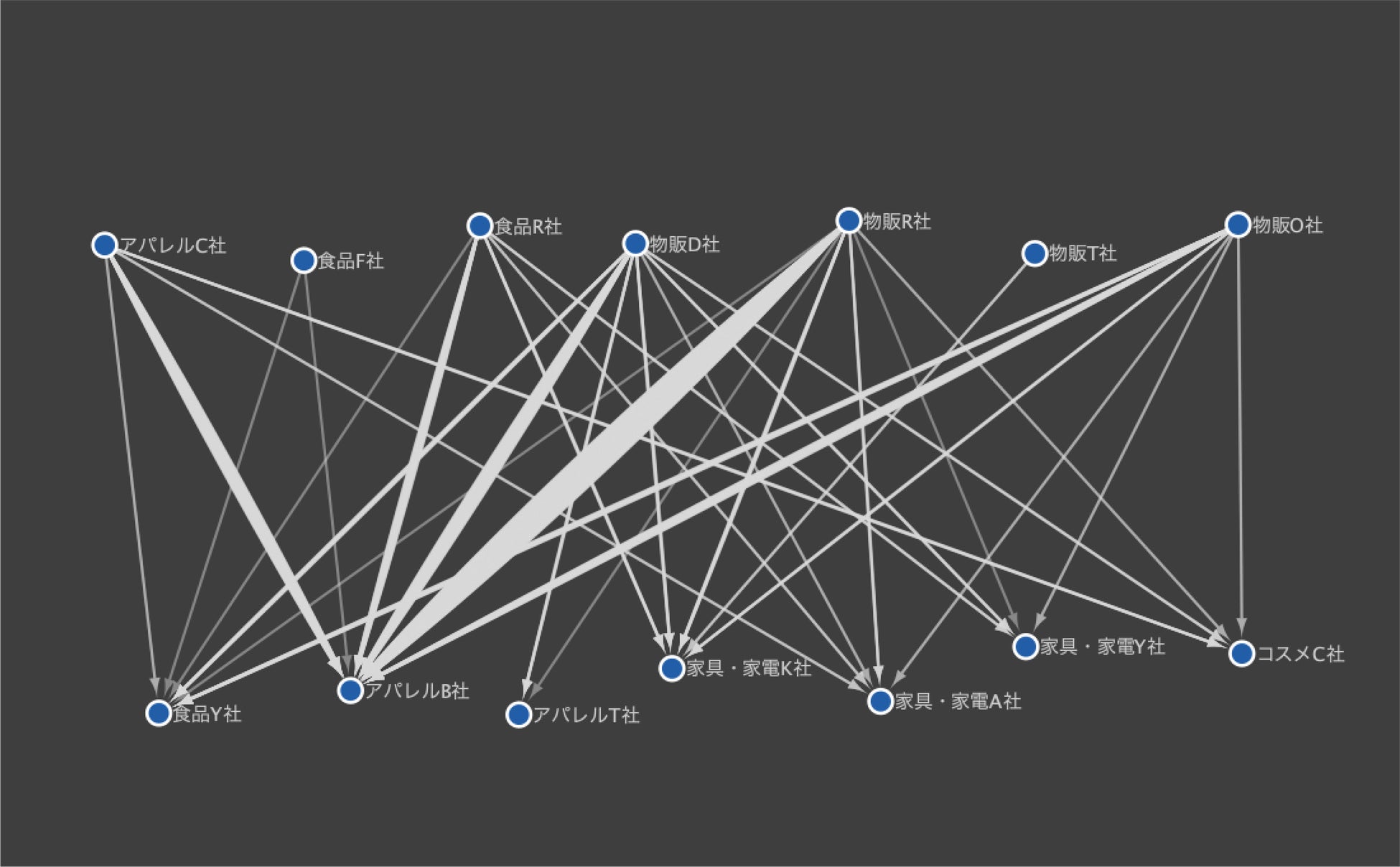 ASUKAのネットワークを『信頼性チェック機能』として活用