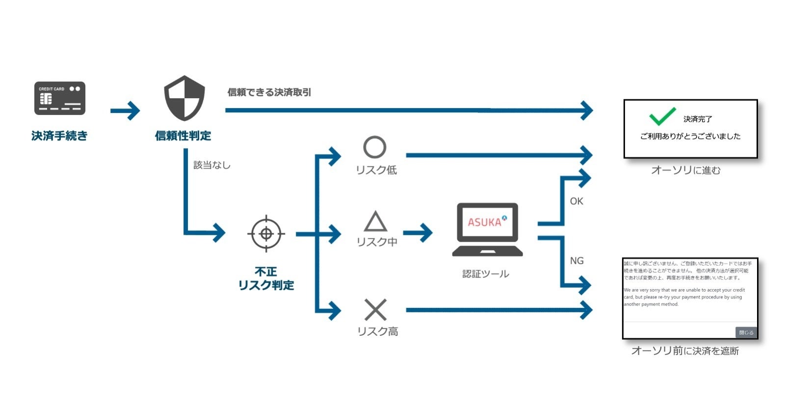 全体フローイメージ