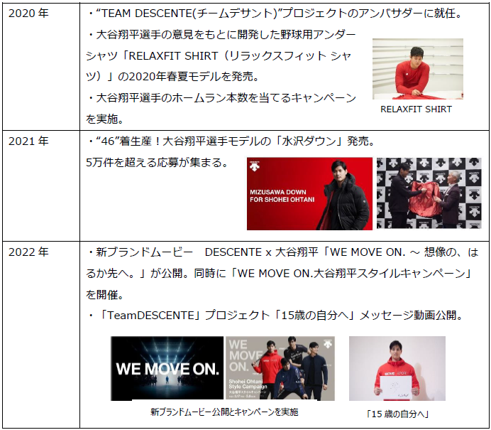 夏休みセール】デサント リストバンド(#11大谷翔平)(送料無料