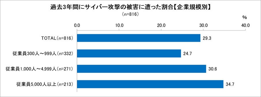 （傷あり含む）サイバーまとめ売り 3598-197-