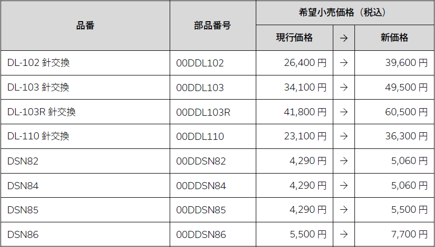 Denon価格改定情報] 価格改定のお知らせ | 株式会社ディーアンドエム