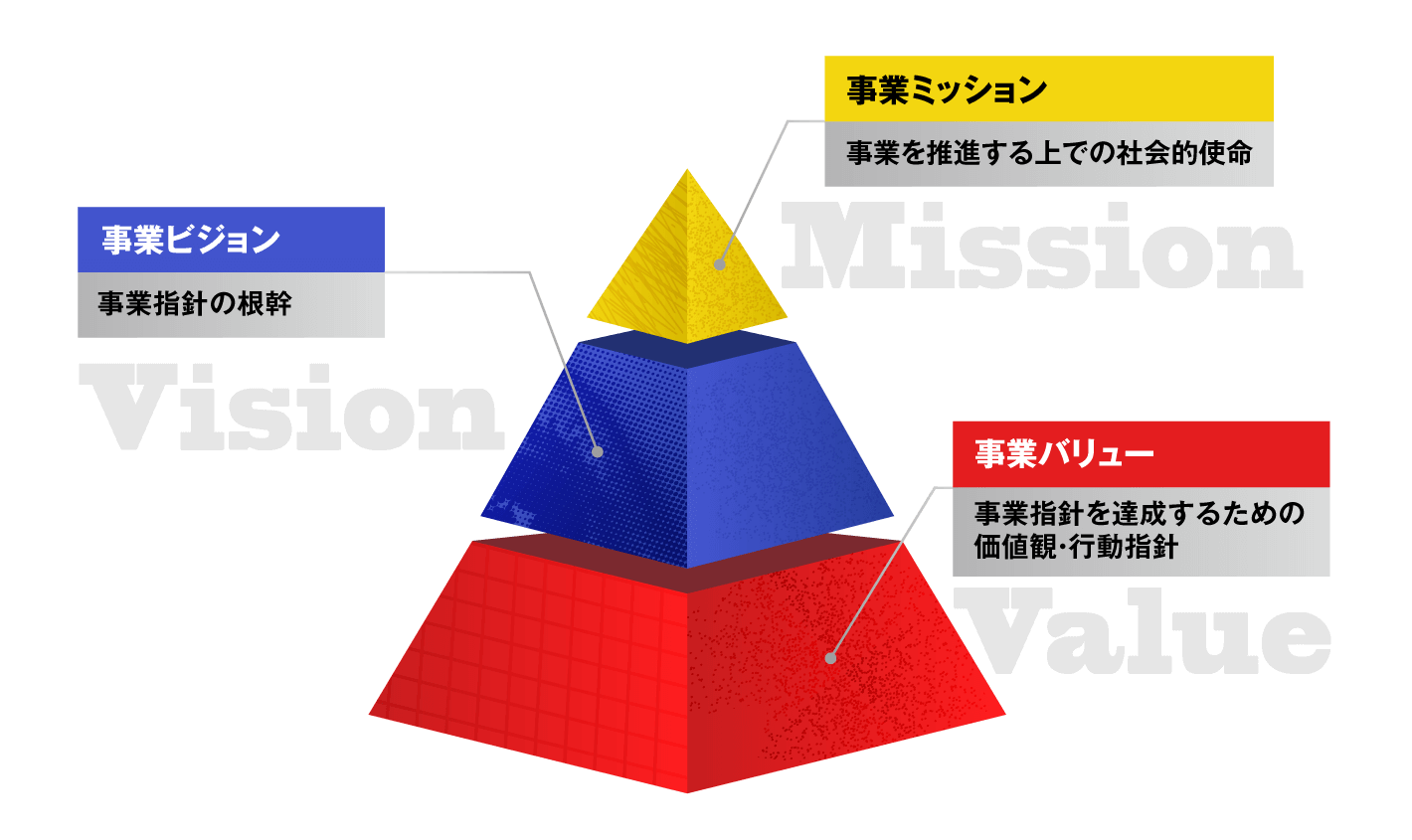 ミッション・ビジョン・バリューの定義と位置付け