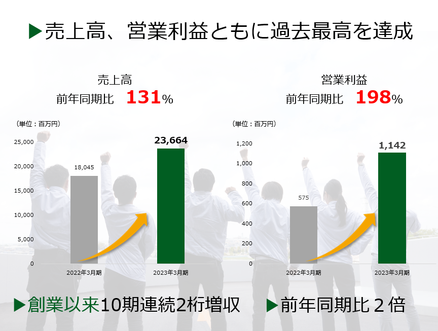 NN雙葉　前期　夏期　正月特訓　保護者会資料　復元答案 売れ筋アイテムラン NN雙葉前期夏期正月特訓保護者会資料復元