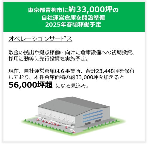 ファイズホールディングス株式会社】2025年3月期 第1四半期決算 ファイズホールディングス株式会社】2025年3月期 第1四半期決算
