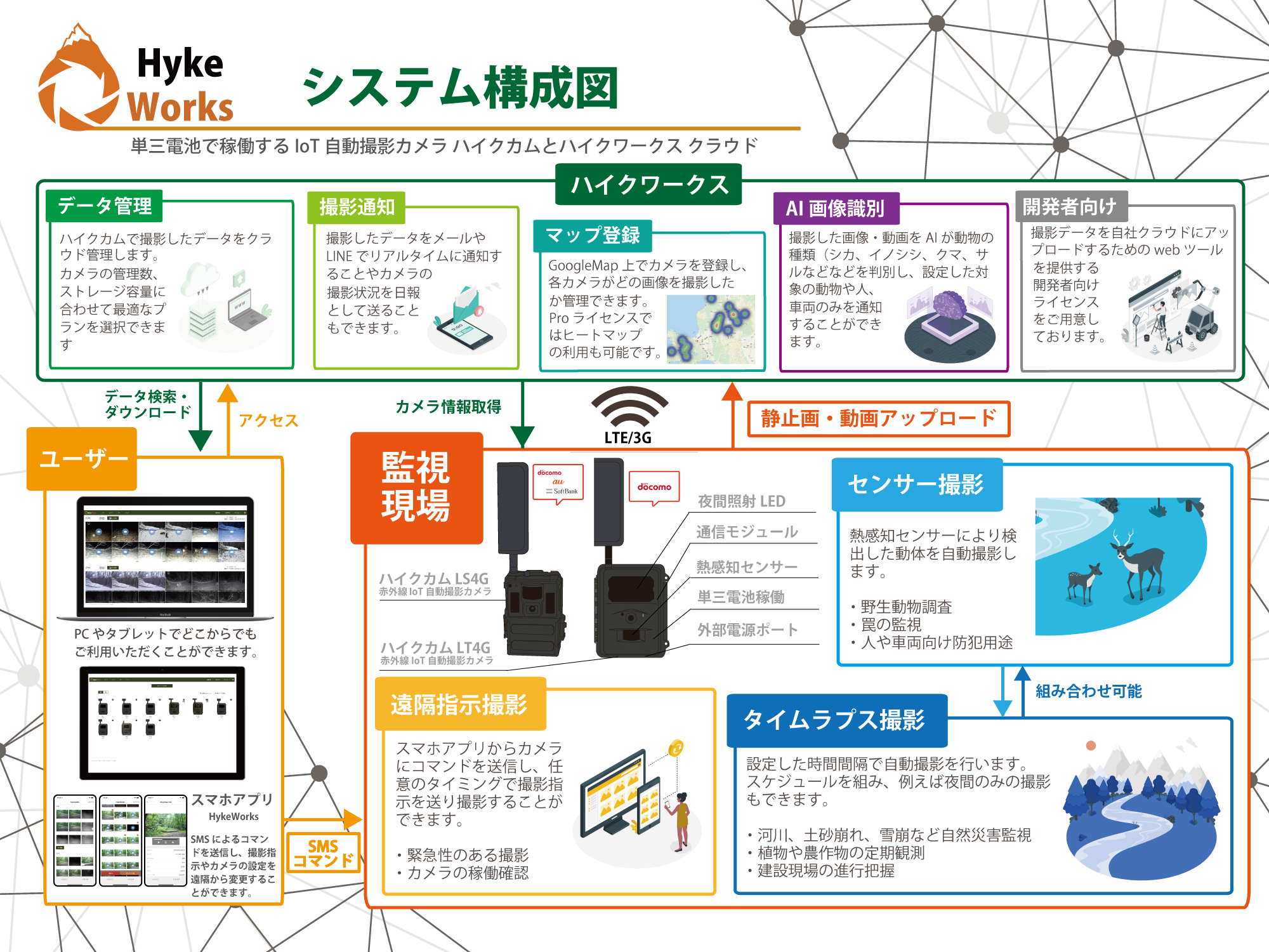 　　　　　　　　　　　　　　　　　　　ハイクワークスシステム構成図