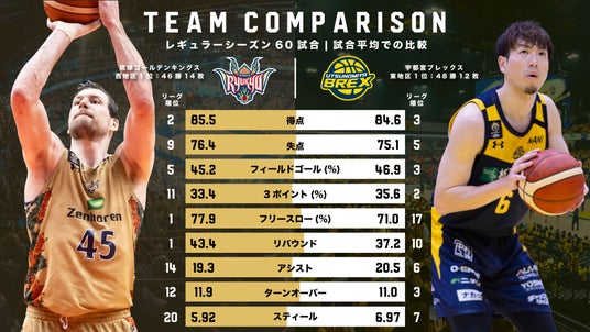 データで見るファイナル 宇都宮戦の見どころ紹介 データで見るファイナル 宇都宮戦の見どころ紹介