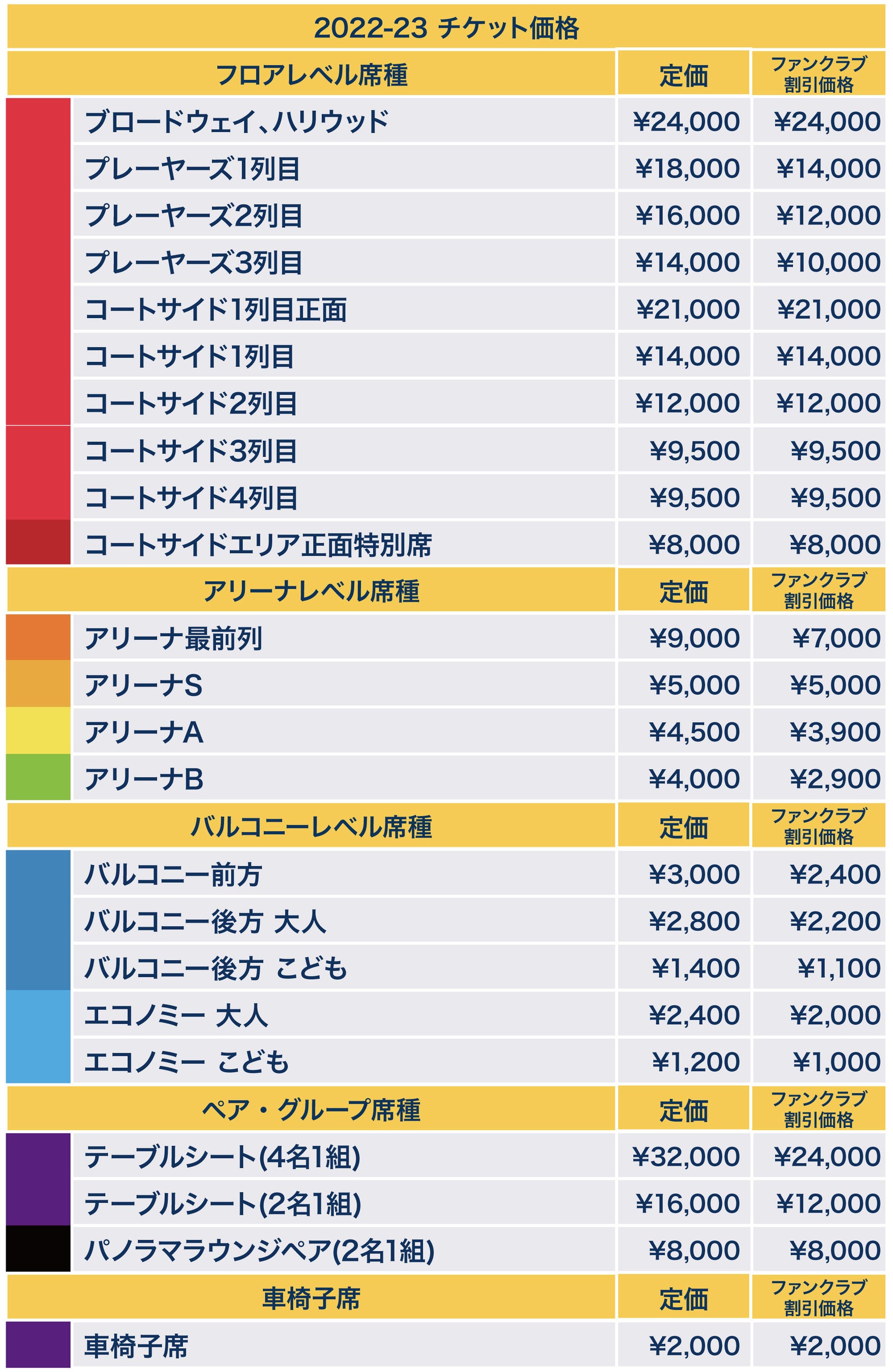 2022-23シーズン観戦チケット価格について|琉球ゴールデンキングスの ...