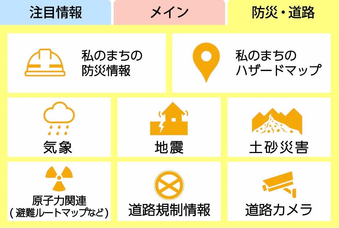 メニュー画面「防災・道路」タブ