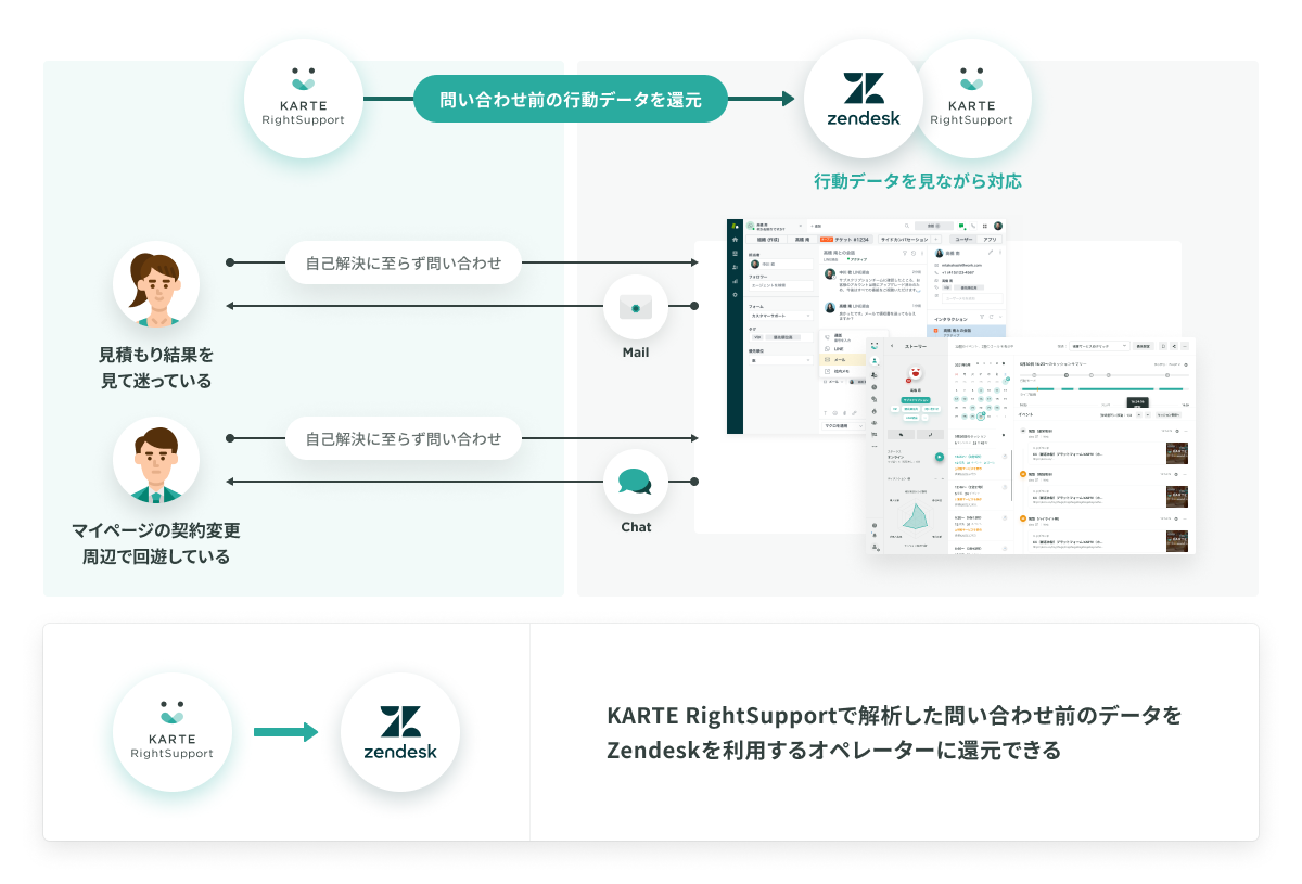 本連携におけるZendeskのオペレーター管理画面イメージ