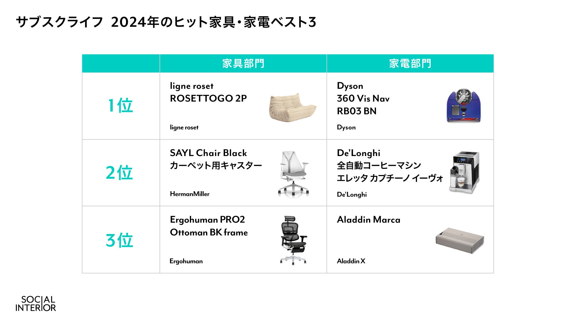 2024年ヒット家具・家電と2025年の家具・家電トレンド予測を発表!2024 2024年ヒット家具・家電と2025年の家具・家電トレンド予測を発表!2024