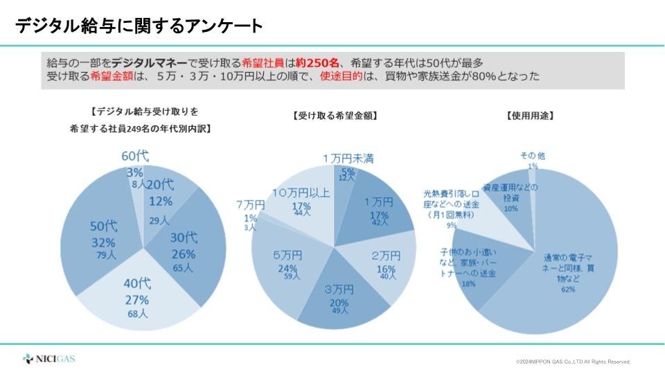 ニチガスグループ「デジタル給与払い」を11月25日より開始!