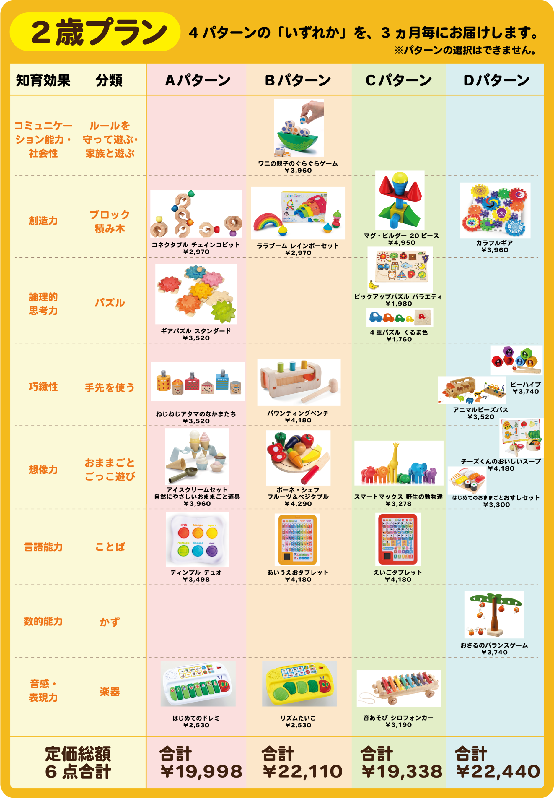 2歳向けプラン（その他の年齢別プランについては公式サイトをご確認ください）
