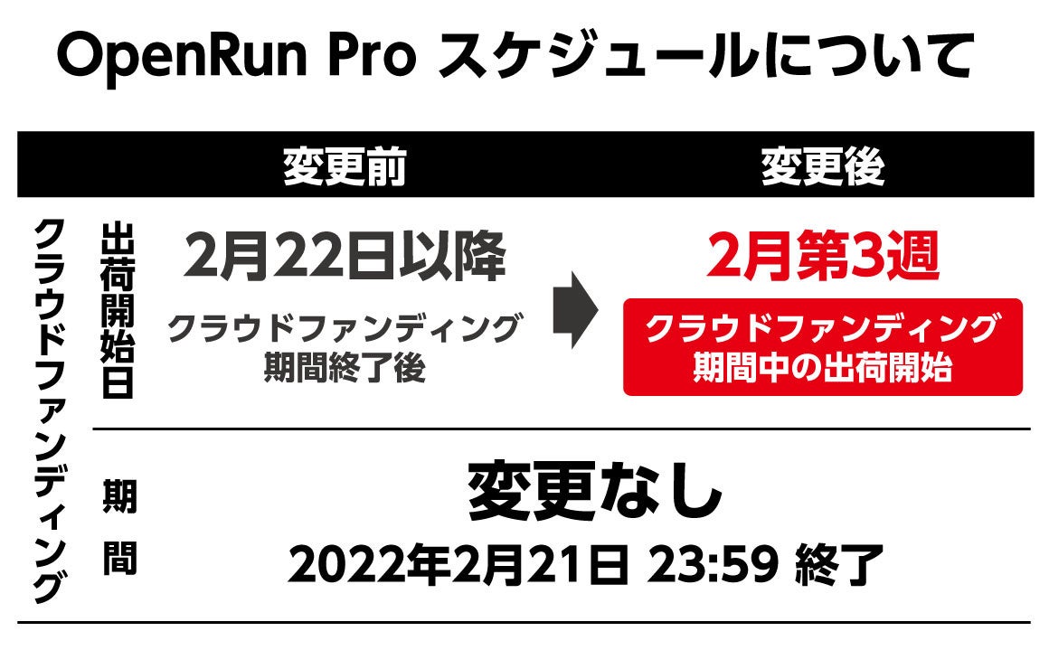早期出荷 Shokz 骨伝導イヤホン最新モデル Openrun Pro 発送開始日繰上げ クラウドファンディング期間中の発送開始決定 クラウドファンディングは2月21日まで継続中 フォーカルポイント株式会社のプレスリリース 早期出荷 Shokz 骨伝導イヤホン最新モデル Openrun Pro 発送開始日繰上げ クラウドファンディング期間中の発送開始決定 クラウドファンディングは2月21日まで継続中 フォーカルポイント株式会社のプレスリリース