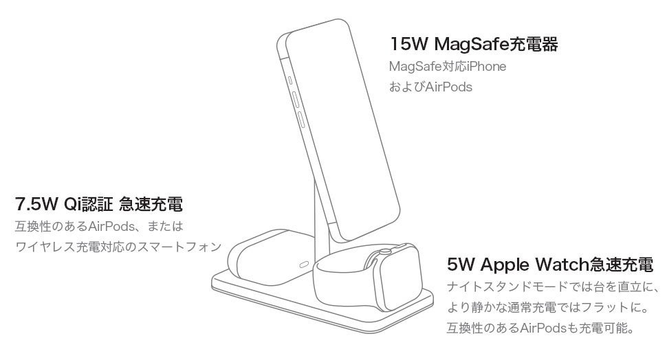 アルミとヴィーガンレザーを採用した高級感のある3-in-1ワイヤレス充電スタンド『Twelve South HiRise 3 Deluxe』発売