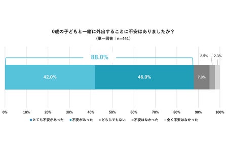ぐずりや夜泣きがおさまる 赤ちゃんのヒットソングベスト10 発表 1位は Poison 言いたい事も言えないこんな世の中は Rollcake株式会社のプレスリリース ぐずりや夜泣きがおさまる 赤ちゃんのヒットソングベスト10 発表 1位は Poison 言いたい事も言えないこんな世の中は Rollcake株式会社のプレスリリース