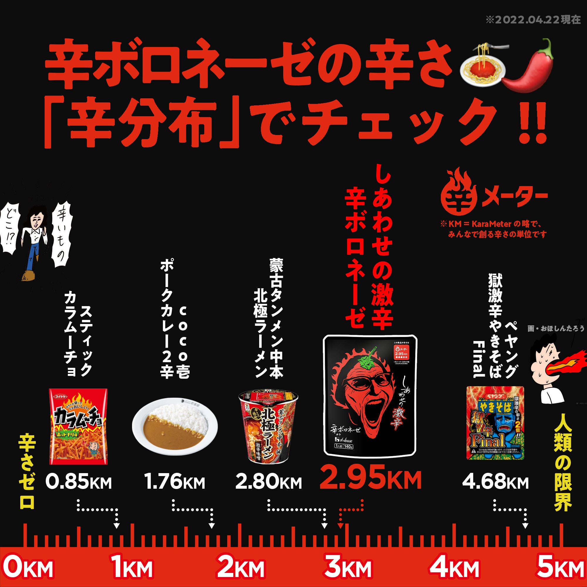 【辛ボロネーゼの辛さレベル】