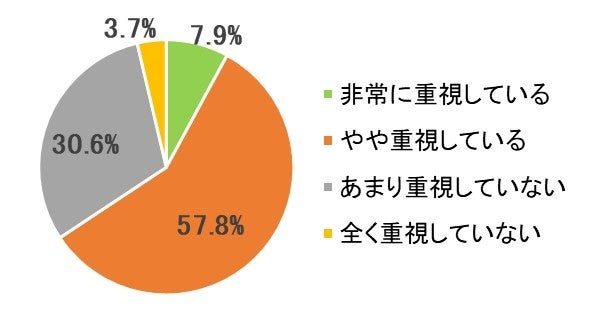【全体】(n=6,542)