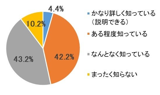 【全体】(n=6,542)