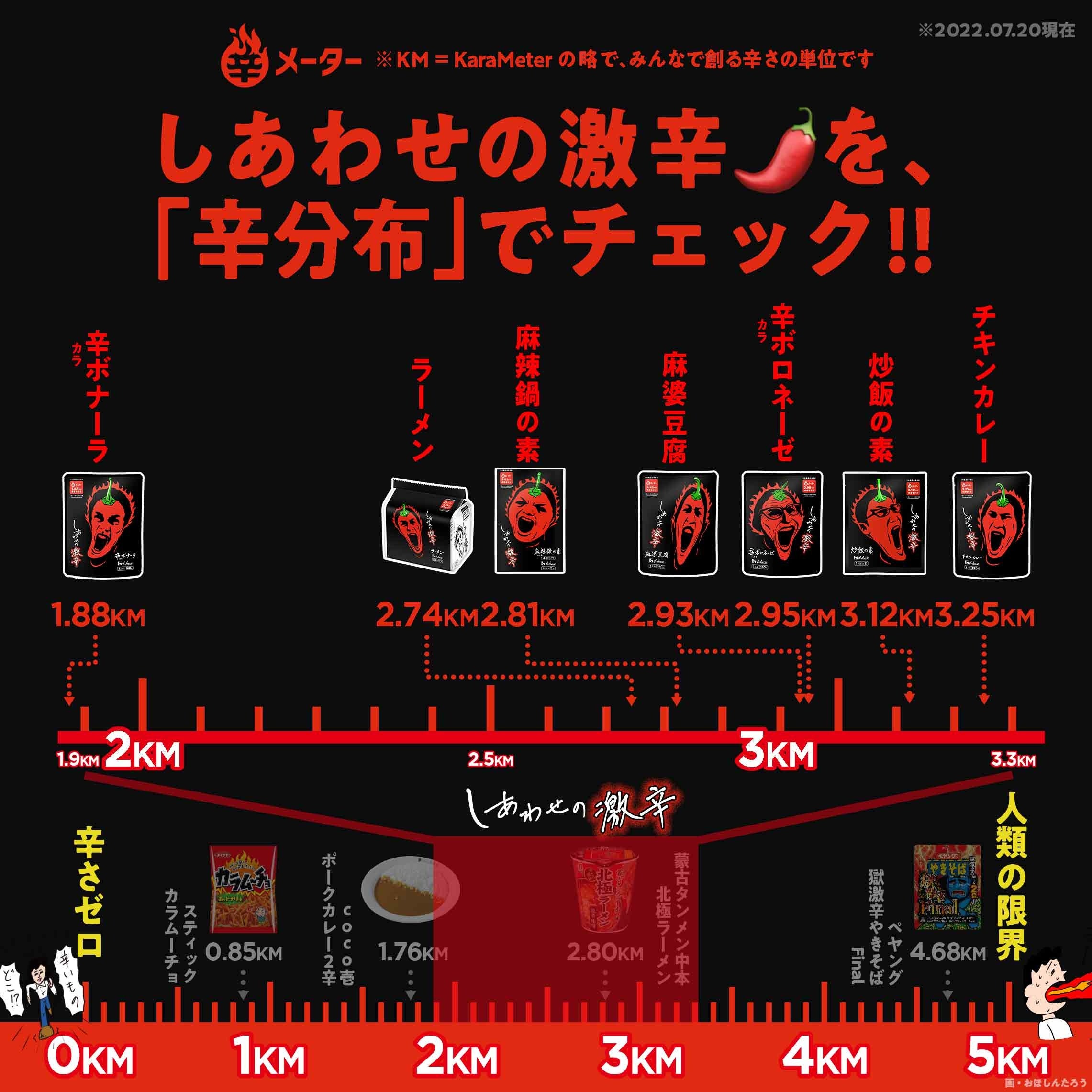 【麻辣鍋の素 の辛さレベル】