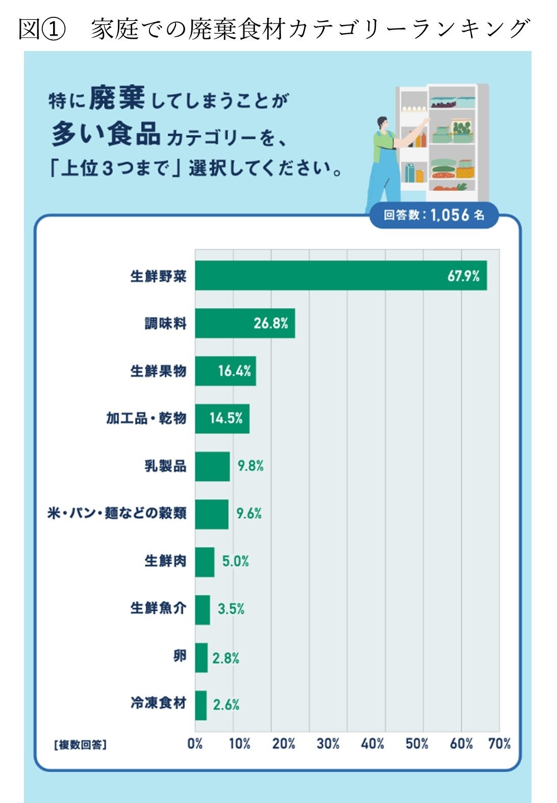 出典：パナソニック瞬速リサーチ