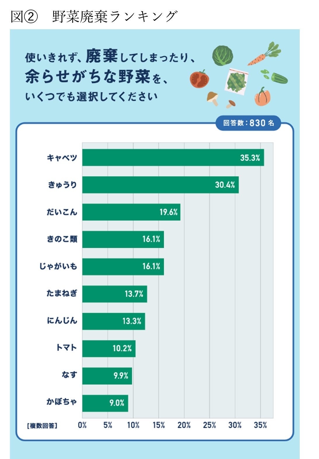 出典：パナソニック瞬速リサーチ