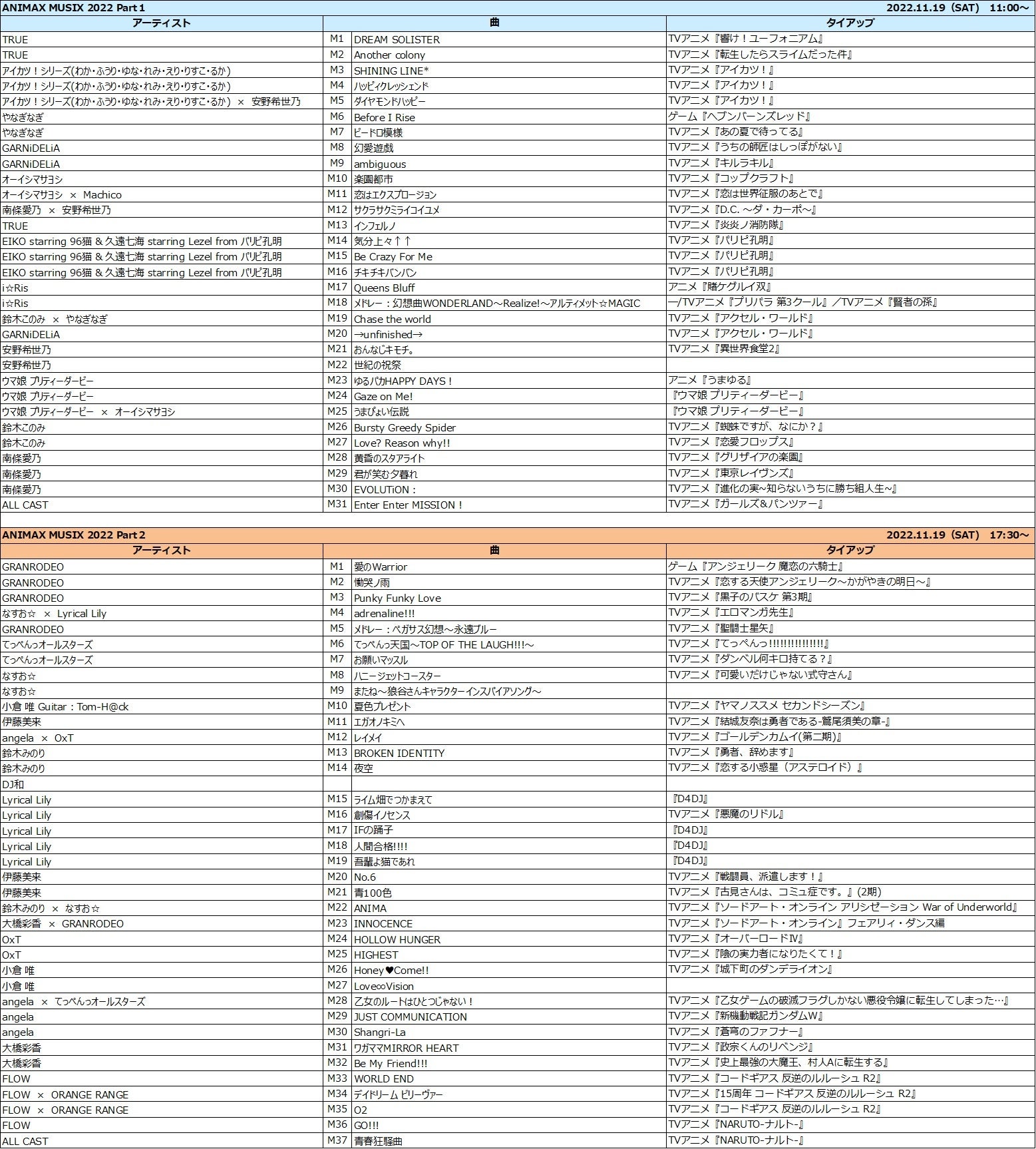 ANIMAX MUSIX 2022 セットリスト
