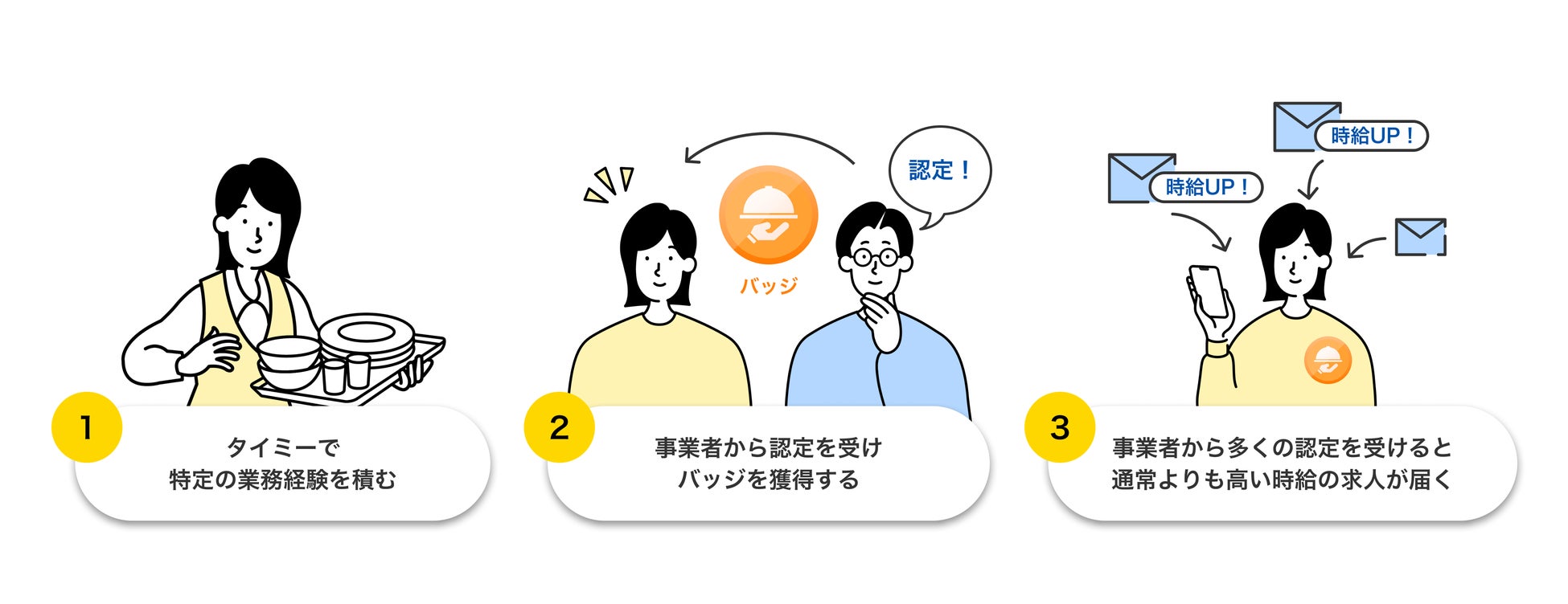 働き手のスキルや経験に応じて高時給の求人が届く「バッジ限定お 働き手のスキルや経験に応じて高時給の求人が届く「バッジ限定お