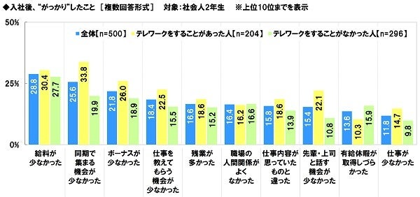 転職活動に関するデータをまとめた画像