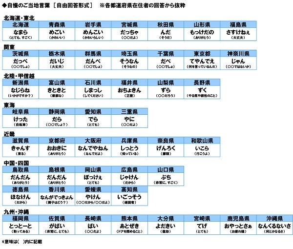47都道府県別 生活意識調査22 ソニー生命保険株式会社のプレスリリース 47都道府県別 生活意識調査22 ソニー生命保険株式会社のプレスリリース