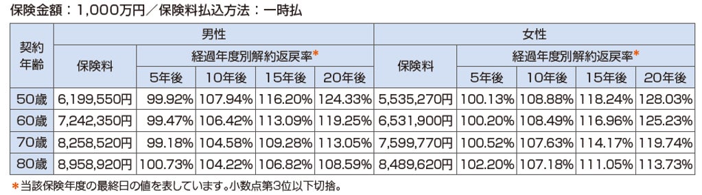 2027年3月期 第2四半期(中間期)決算・中期経営計画説明会開催のお知らせ