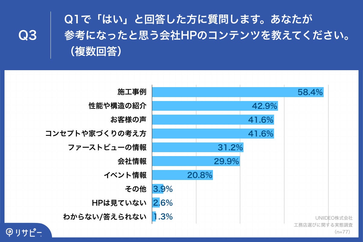 「Q3.あなたが参考になったと思う会社HPのコンテンツを教えてください。（複数回答）」