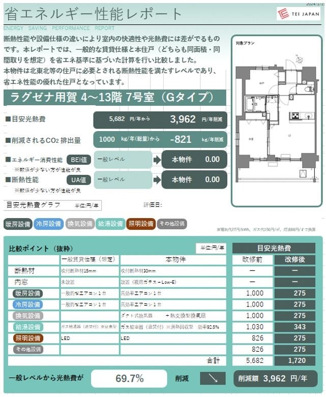 省エネルギー性能レポート