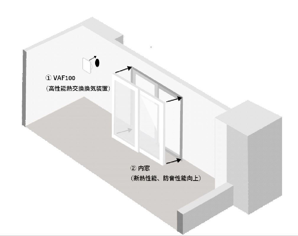 高性能熱交換型換気システムと内窓のイメージ図