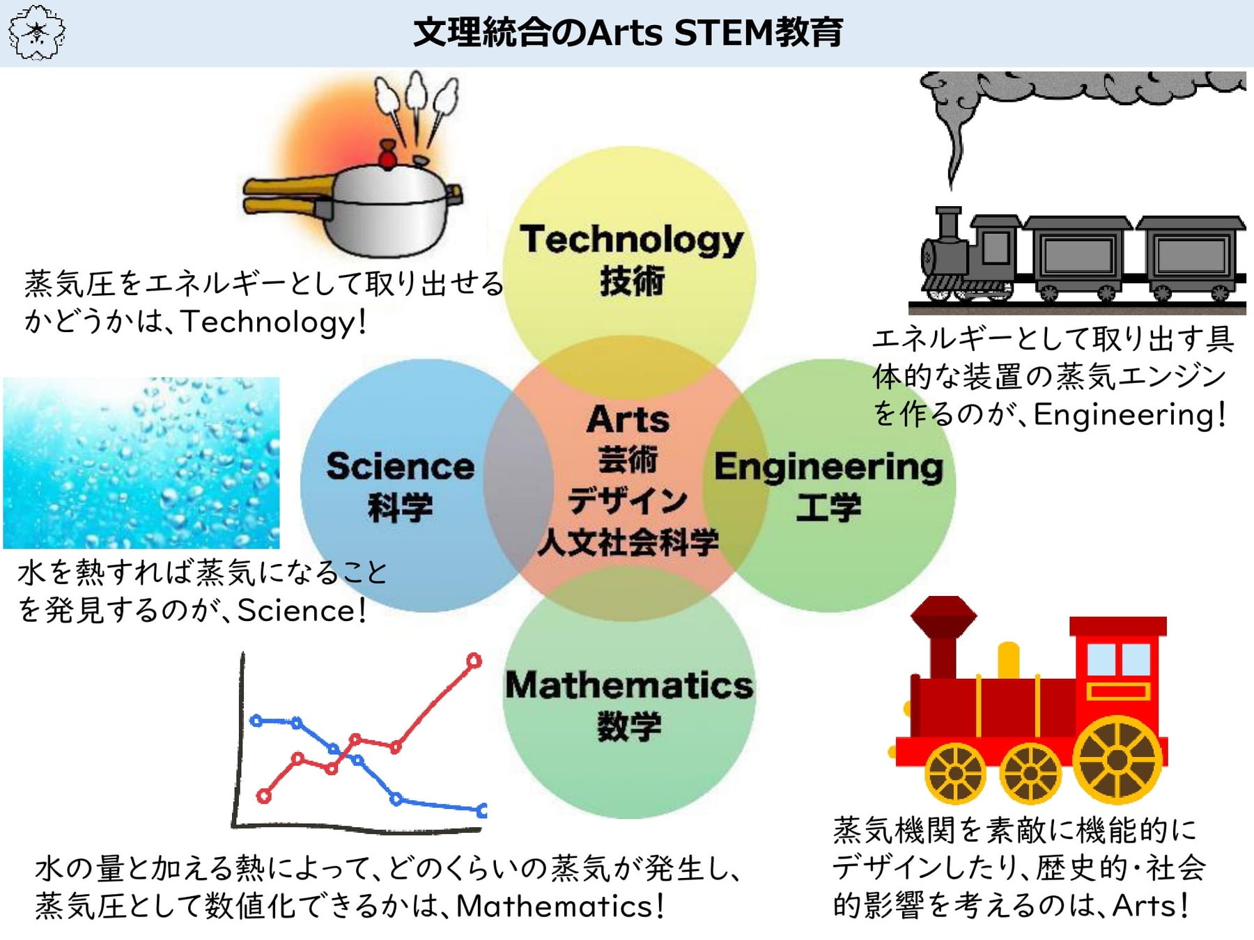 令和4年4月開校!奈良市立一条高等学校附属中学校に3人のアドバイザーが就任
