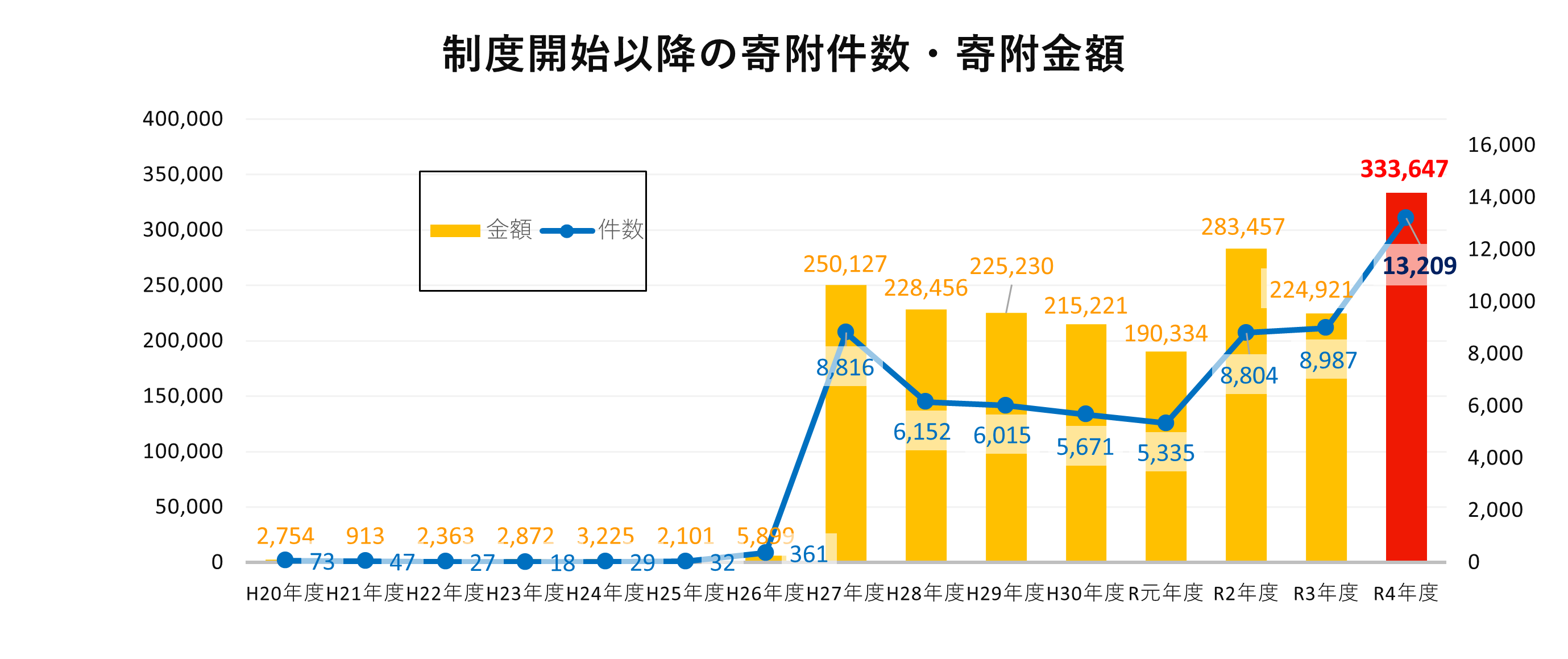 1円～最落なしテレカ　額面総額24.800円　100度×9枚　300度×1枚　320度×4枚　14枚　セット　未使用品☆0312 今度買うテレビの大きさ、どうやって決めればいいの？　ベストサイズの計算方法を教えます！