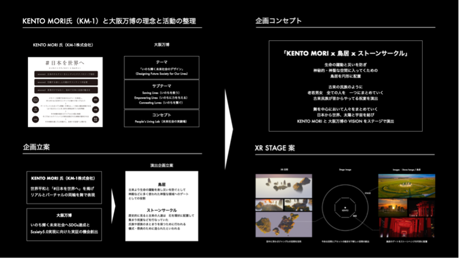 企画立案・企画コンセプト・XR STAGE案