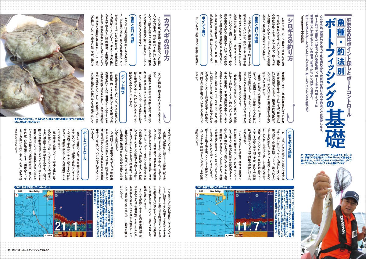 「初心者のためのボート遊び入門」より参照