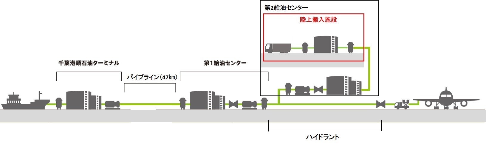 陸上搬入路イメージ図