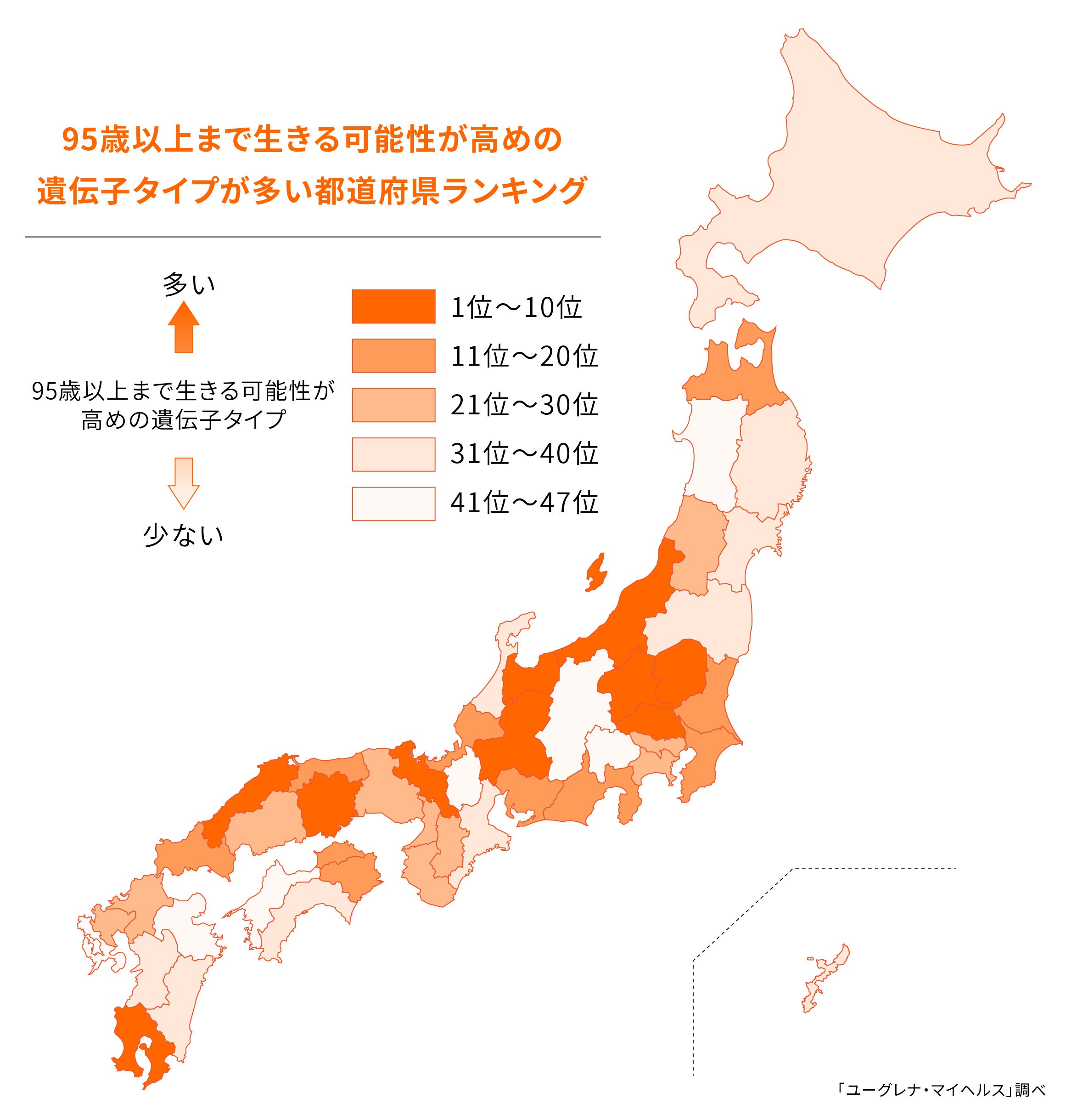 95歳以上まで生きる可能性が高めの遺伝子タイプが多い都道府県