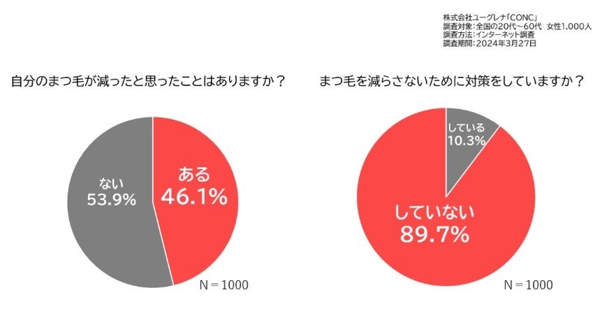 図1