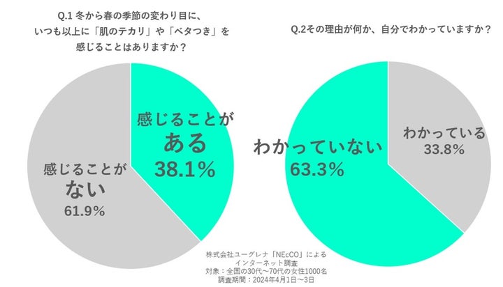 スキンケアにおすすめの季節の変わり目の対策方法 - 肌に良い食材とは